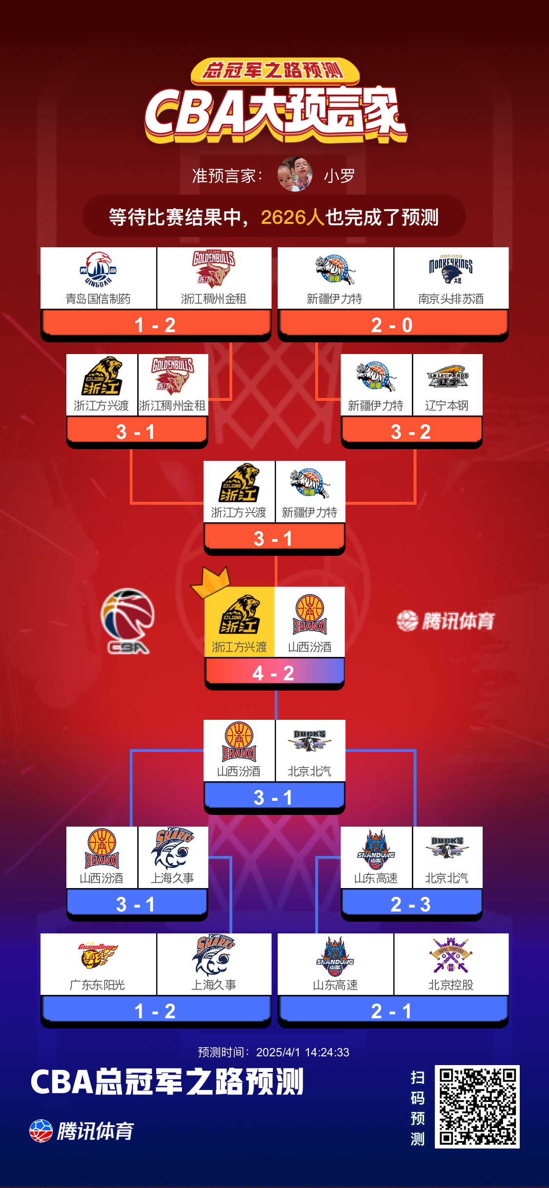 牛牛娱乐 -包含赛前CBA季后赛焦点战，曼联战术微调，更衣室稳定，赛程密集仍需轮换的词条