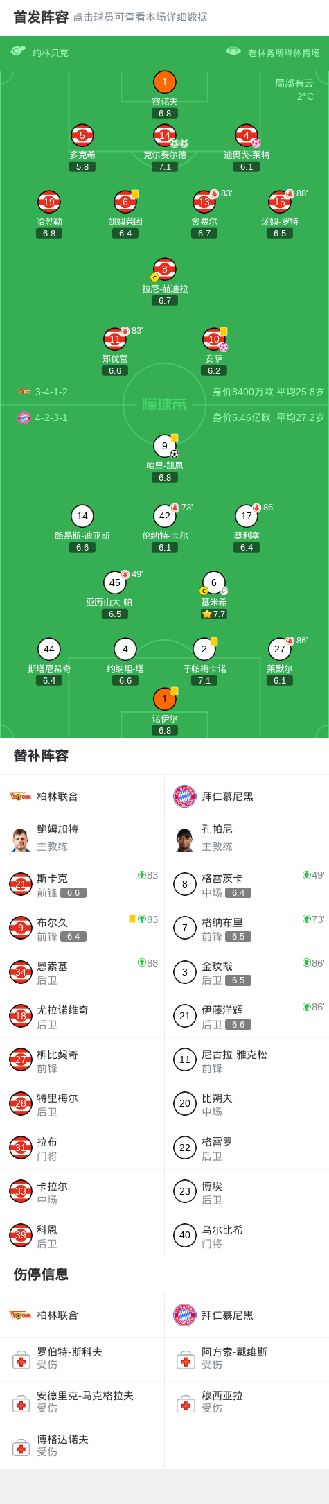 密尔沃基雄鹿迎德国杯关键赛，关键时刻造点机会，引发热议，阵容厚度经受考验的简单介绍